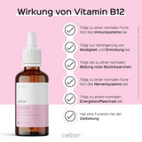 Vitamin B12 Tropfen 50ml (Himbeere) - vegan & hochdosiert - mit Geschmack